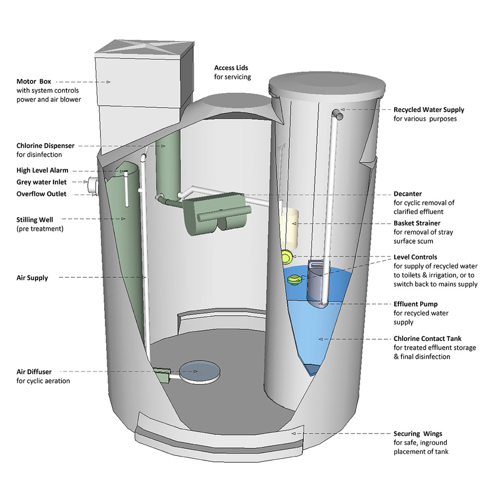 GTS-10-water-treatment-system-ozzikleen-lge